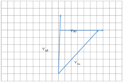 Velocity Diagram