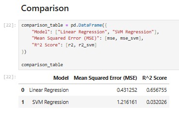 Figure 10: Model Evaluation and Comparison