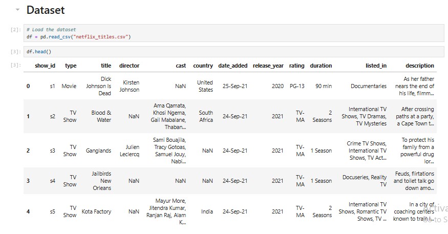 Figure 13: Dataset used