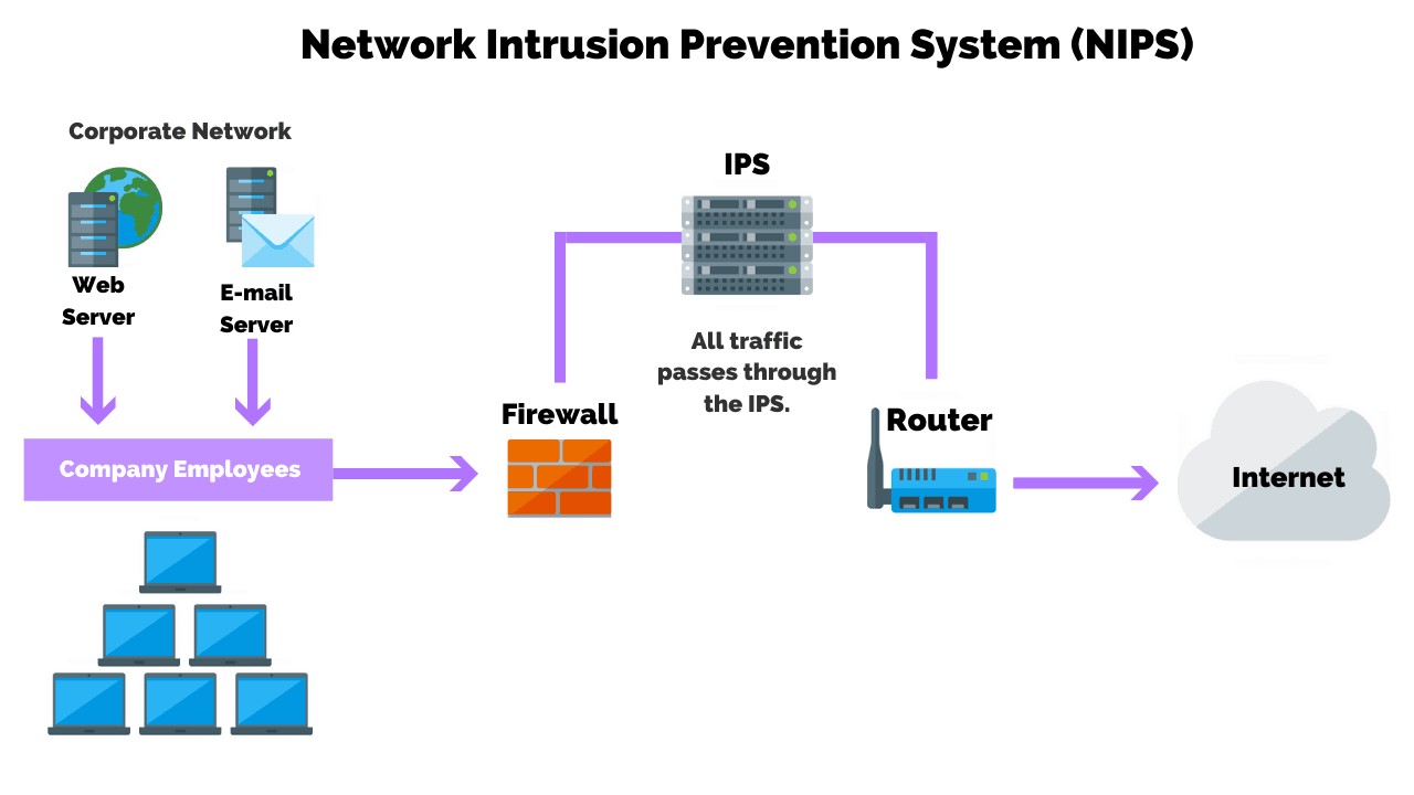 Figure 14: IDS/IPS Products Figure 14: IDS/IPS Products