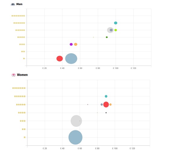 Figure 14: Shifting trend of the athletic shoe market