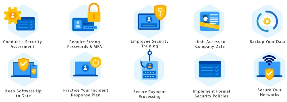 Figure 1: Top Practices of cyber security