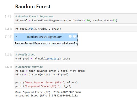 Figure 21: Random Forest