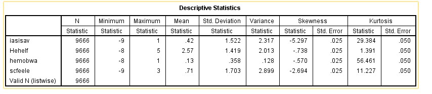 Figure 2: Descriptive statistics