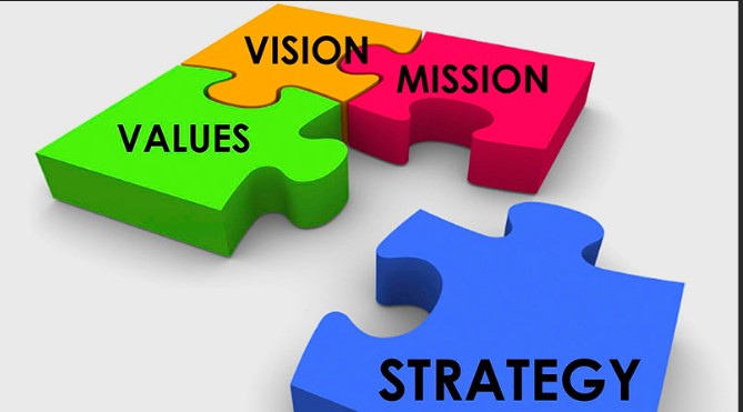 Figure 2: Mission, vision, values, strategy
