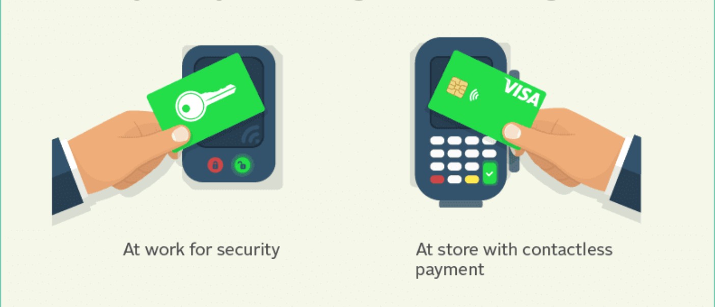 Radio Frequency Identification Device 