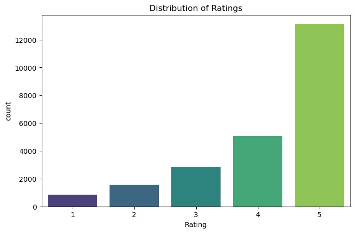 Distribution of ratings