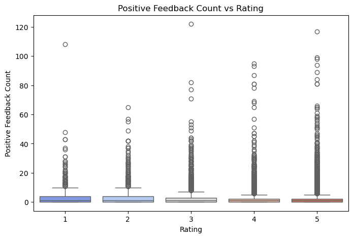 Figure 4- Positive feedback count vs rating