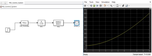 Figure 6: pid controller