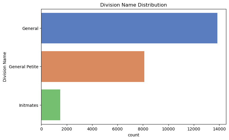 Figure 7 Division Name distribution