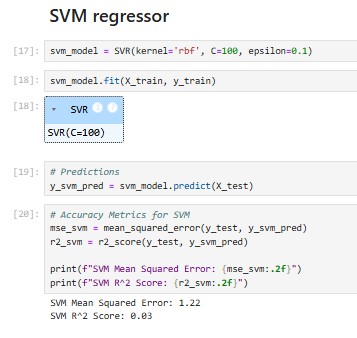 Figure 9 Model Implementation SVM regression