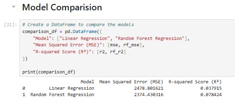 Figure : Model Comparison
