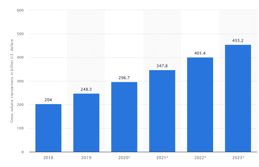 Gig Economy's Impact on the Traditional Employee-Employer Relationship 