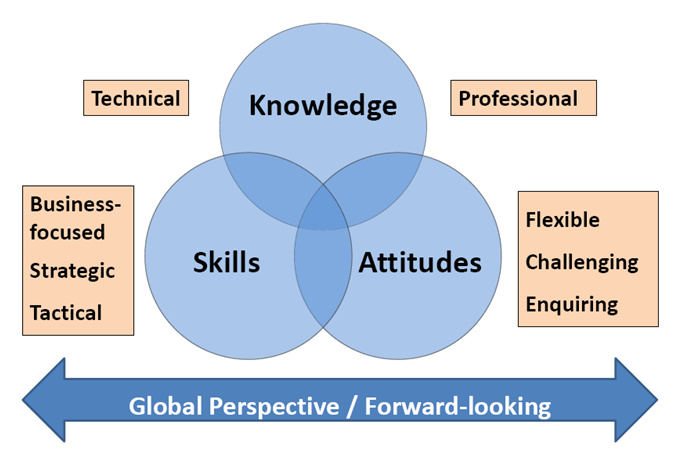global perspective/forward-looking