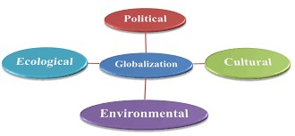 Globalization and comparative advantages 