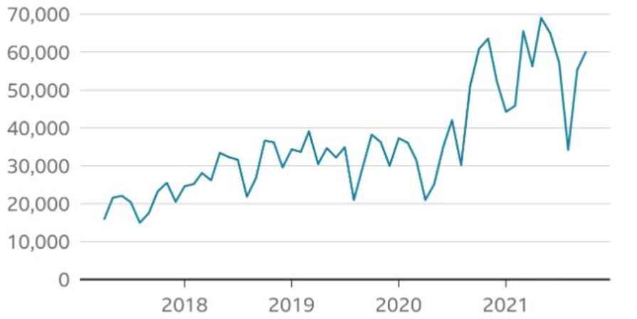 Referrals to children and young people’s mental health service