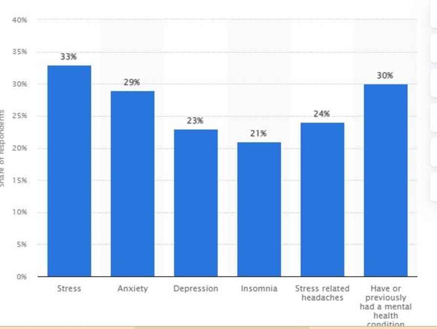 Common mental health issues in the UK