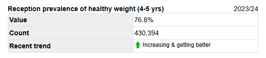 healthy weight 4 to 5 year healthy weight 4 to 5 year