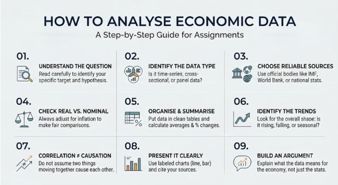 How to analyse Economics Assignment