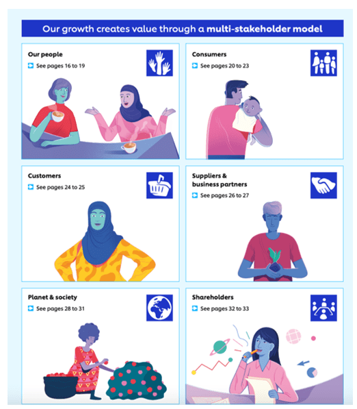 Unilever Annual Report and Accounts