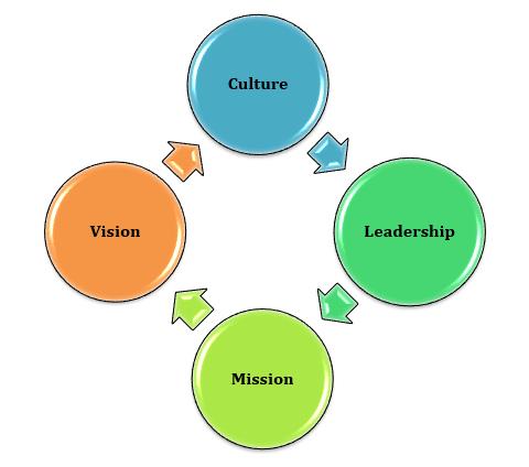 Human resource stratgeies