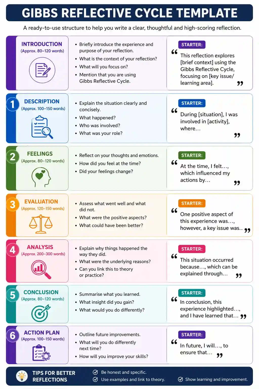 Ready-To-Use Gibbs’ Reflective Cycle Template Ready-To-Use Gibbs’ Reflective Cycle Template