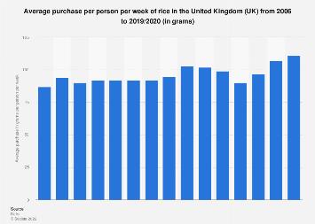 Rice supply chain in the UK