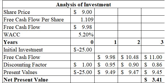 : Investment Analysis for Alibaba