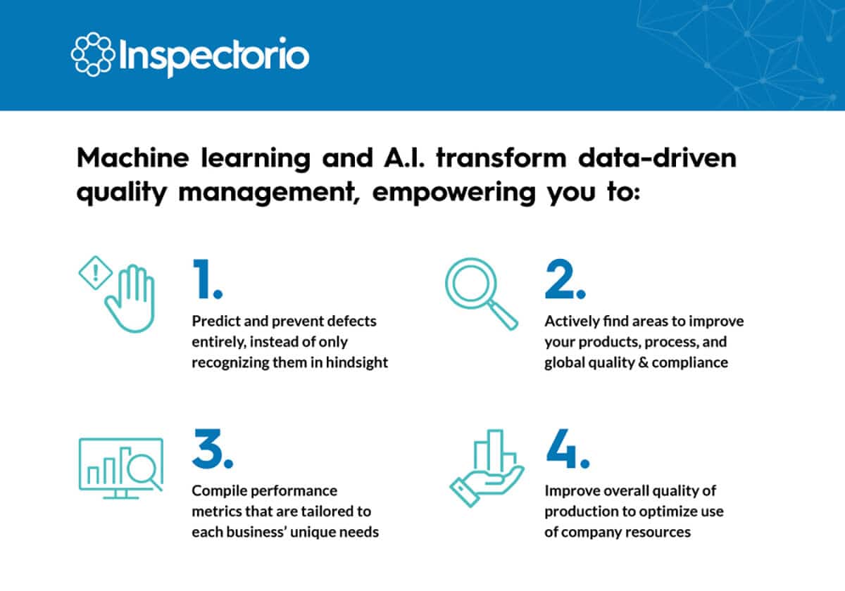 Operational Management & Development Timeline