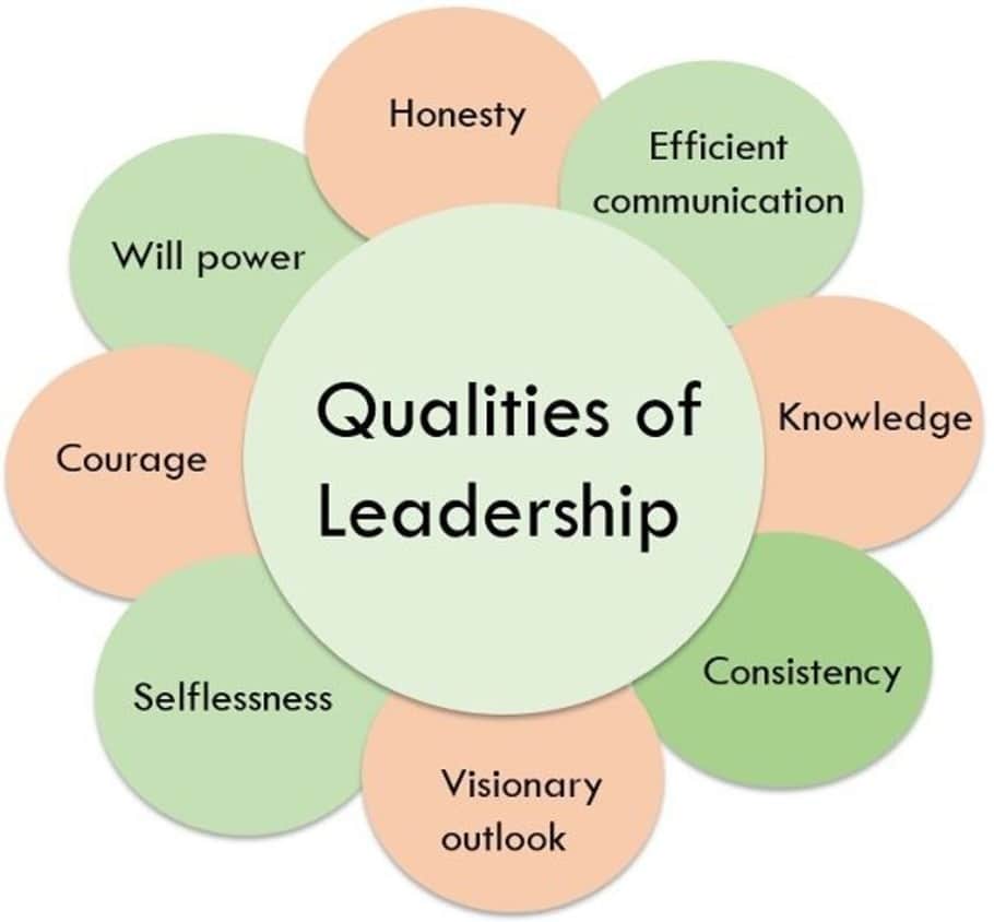  Leadership qualities