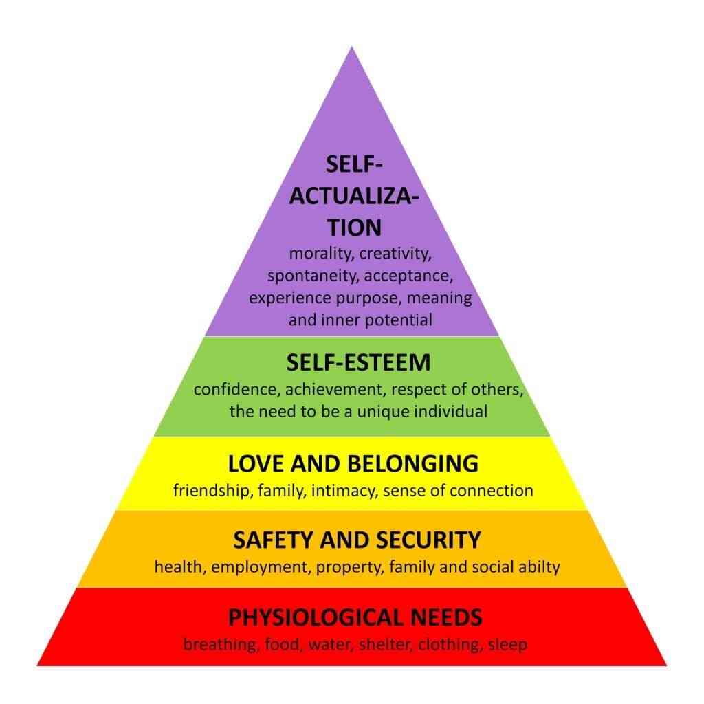 Maslow&rsquo;s Hierarchy of Needs