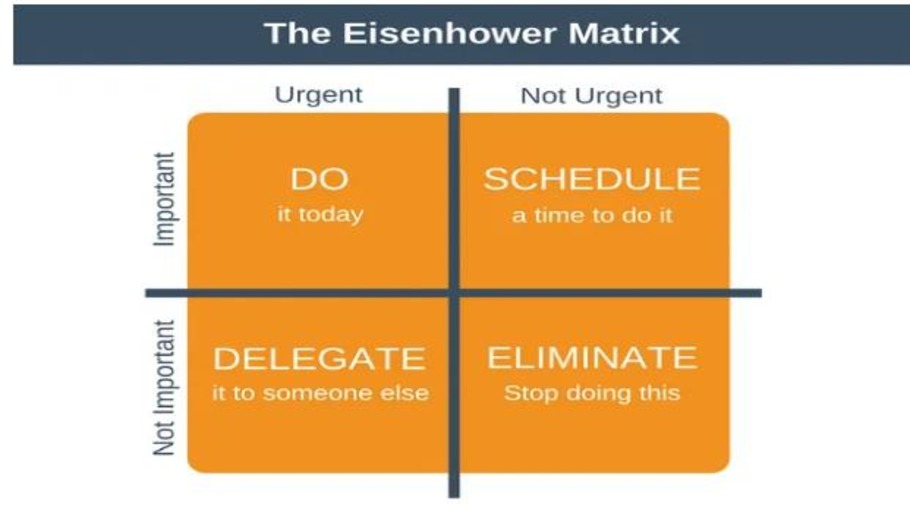 Eisenhower Matrix