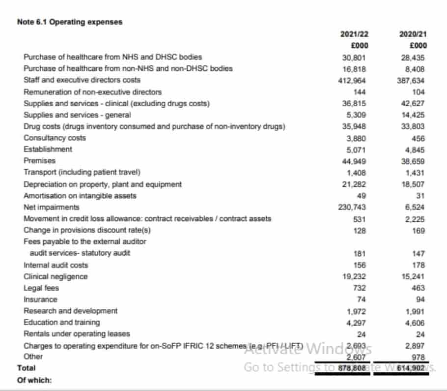 Midland Metropolitan University Hospital Budget
