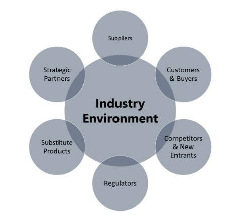 Influences of Management on Individuals