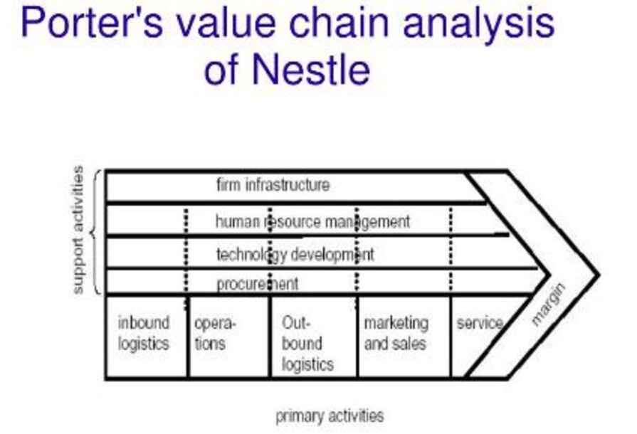 Porter's Five Forces Analysis