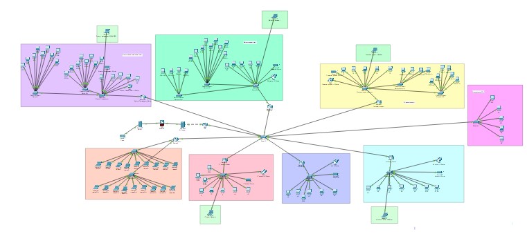 Network design of the TechnoLink Solutions