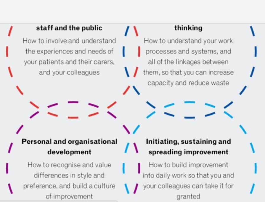 Personal development