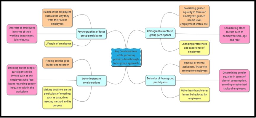 International Business Research skill