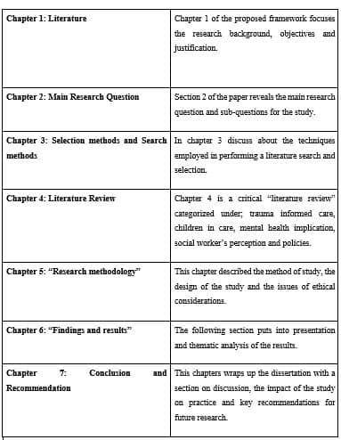 Overview and road map