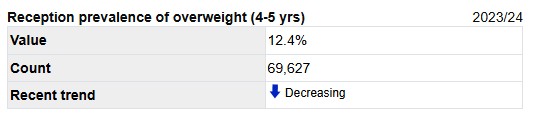 overweight 4 to 5 year overweight 4 to 5 year