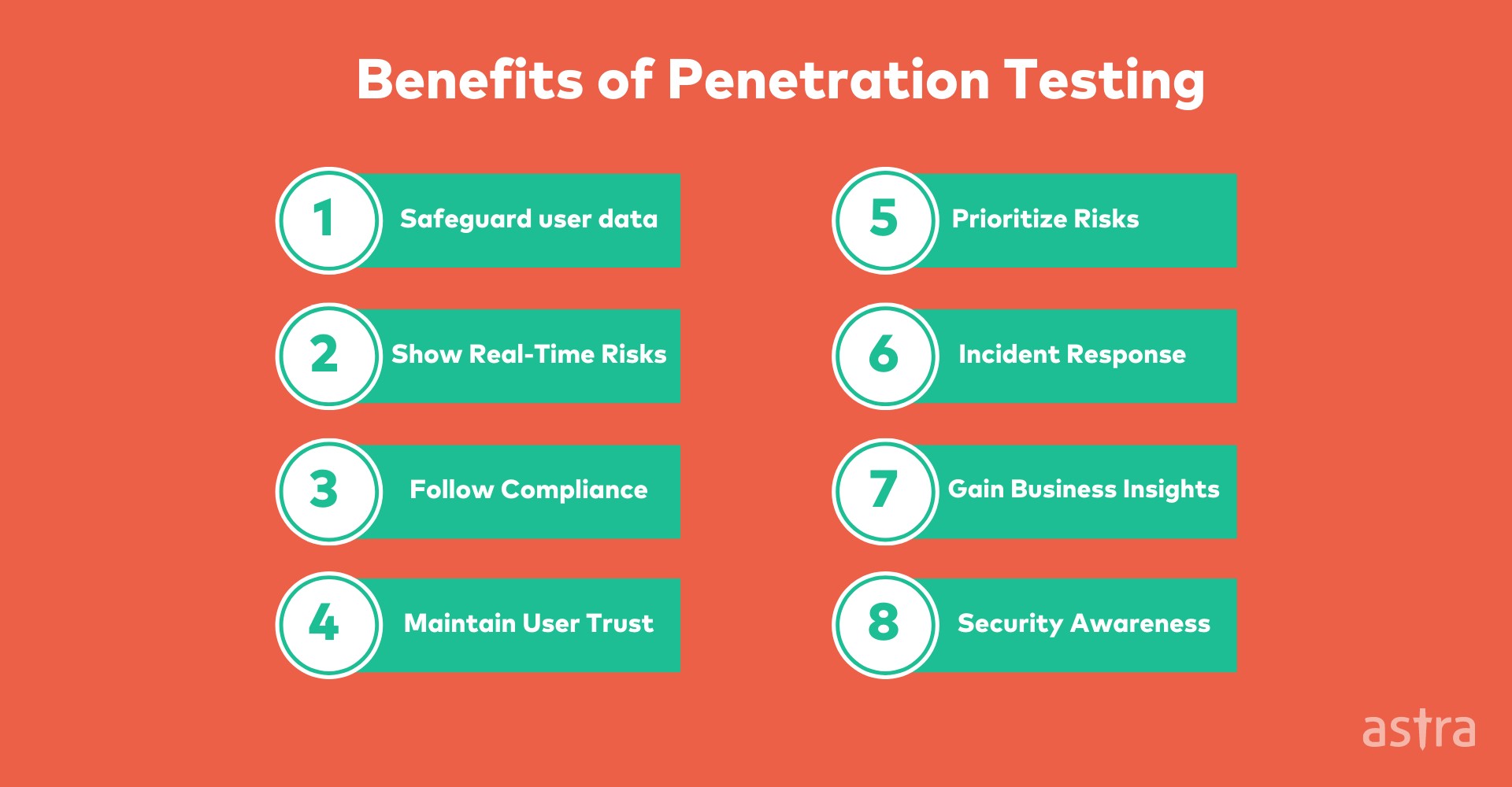 Penetration testing benefits