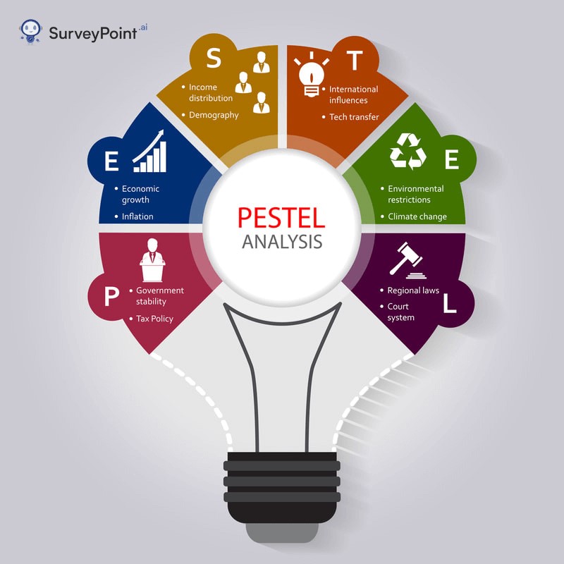 PESTLE analysis