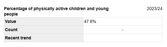 Physical activity Physical activity