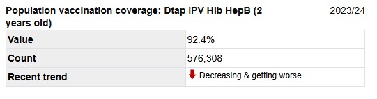 Population vacceination coverage Dtap IPV HepB 2 Years Old Population vacceination coverage Dtap IPV HepB 2 Years Old