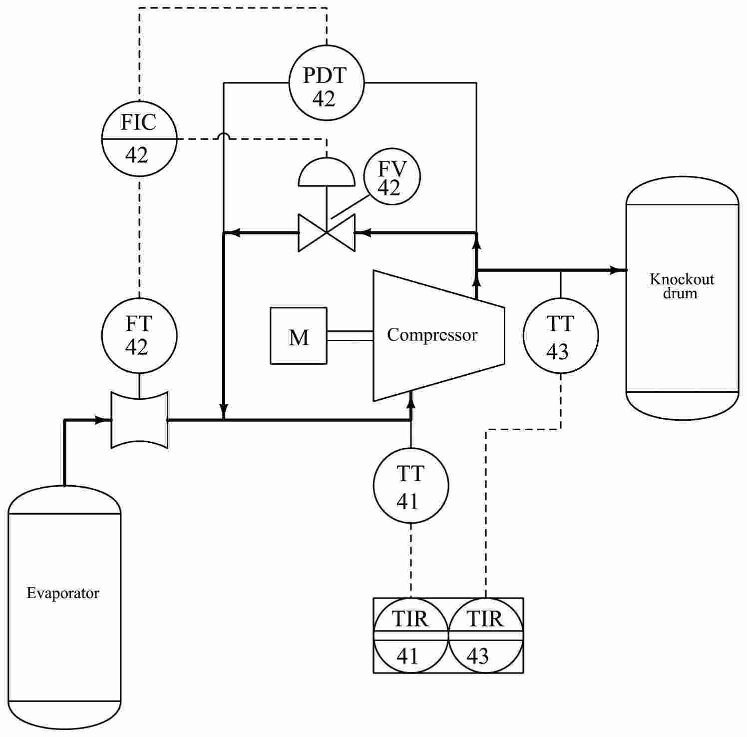 Process and Instrument Diagrams