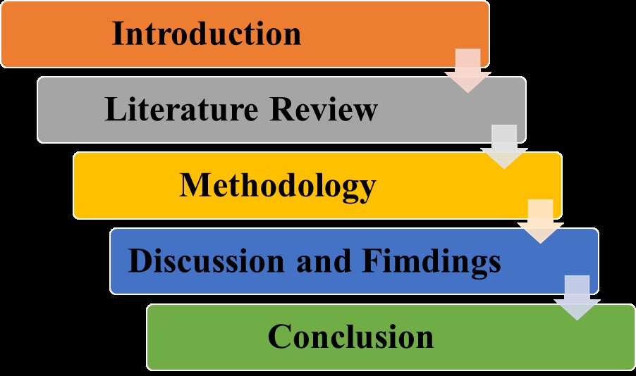 Research Framework