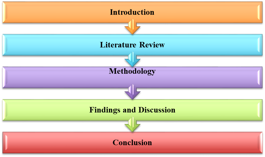 Research Framework