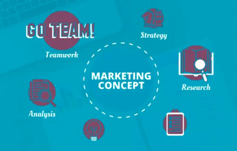 Marketing concept of an organization