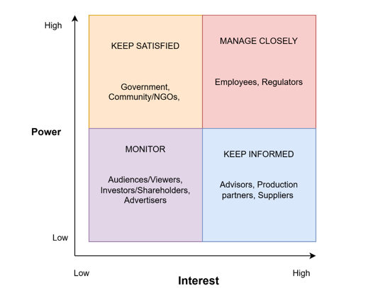 Stakeholder analysis for ITV