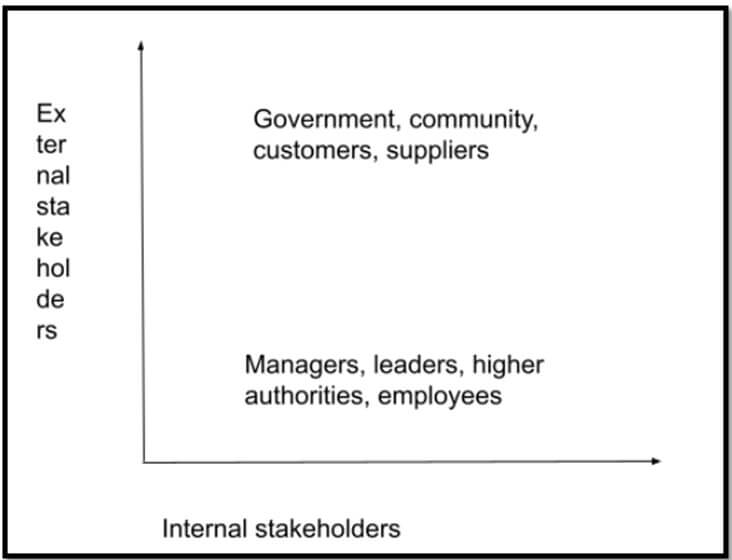 Stakeholders’ analysis